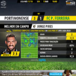 GoalPoint-Portimonense-Pacos-LIGA-NOS-201718-MVP