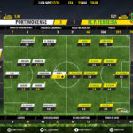 GoalPoint-Portimonense-Pacos-LIGA-NOS-201718-Ratings
