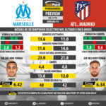 GoalPoint-Preview-Jornada15-Marseille-Atletico-Madrid-Europa-League-201718-infog