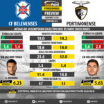 GoalPoint-Preview-Jornada33-Belenenses-Portimonense-LIGA-NOS-201718-infog