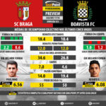 GoalPoint-Preview-Jornada33-Braga-Boavista-LIGA-NOS-201718-infog