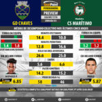 GoalPoint-Preview-Jornada33-Chaves-Maritimo-LIGA-NOS-201718-infog