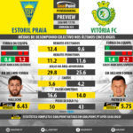 GoalPoint-Preview-Jornada33-Estoril-Setúbal-LIGA-NOS-201718-infog