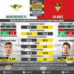 GoalPoint-Preview-Jornada33-Moreirense-Aves-LIGA-NOS-201718-infog