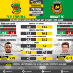 GoalPoint-Preview-Jornada33-Pacos-Rio-Ave-LIGA-NOS-201718-infog