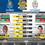 GoalPoint-Preview-Jornada33-Porto-Feirense-LIGA-NOS-201718-infog