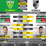 GoalPoint-Preview-Jornada33-Tondela-Guimaraes-LIGA-NOS-201718-infog