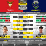 GoalPoint-Preview-Jornada34-Aves-Chaves-LIGA-NOS-201718-infog