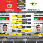 GoalPoint-Preview-Jornada34-Benfica-Moreirense-LIGA-NOS-201718-infog