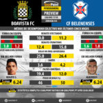 GoalPoint-Preview-Jornada34-Boavista-Belenenses-LIGA-NOS-201718-infog