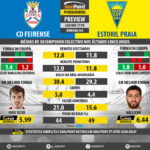 GoalPoint-Preview-Jornada34-Feirense-Estoril-LIGA-NOS-201718-infog