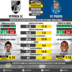 GoalPoint-Preview-Jornada34-Guimaraes-Porto-LIGA-NOS-201718-infog