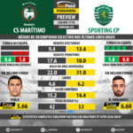 GoalPoint-Preview-Jornada34-Maritimo-Sporting-LIGA-NOS-201718-infog