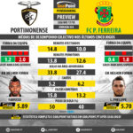 GoalPoint-Preview-Jornada34-Portimonense-Pacos-LIGA-NOS-201718-infog