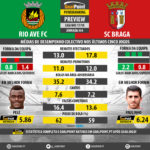 GoalPoint-Preview-Jornada34-Rio-Ave-Braga-LIGA-NOS-201718-infog