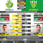 GoalPoint-Preview-Jornada34-Setúbal-Tondela-LIGA-NOS-201718-infog