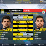 GoalPoint-Raphael_Rossi_2017_vs_Jardel_2017-infog