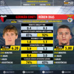GoalPoint-Raphinha_2017_vs_Rúben_Dias_2017-infog