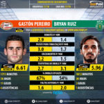 GoalPoint-Renato_Sanches_2015_vs_Bryan_Ruiz_2017-1-infog