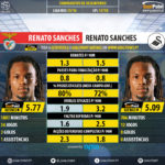 GoalPoint-Renato_Sanches_2015_vs_Renato_Sanches_2017-infog