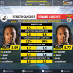 GoalPoint-Renato_Sanches_2017_vs_Renato_Sanches_2015-infog