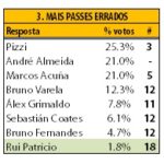 GoalPoint-Resultados-Passatempo-SCPSLB-17-18