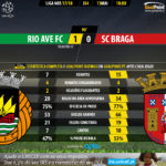 GoalPoint-Rio Ave-Braga-LIGA-NOS-201718-90m