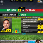 GoalPoint-Rio Ave-Braga-LIGA-NOS-201718-MVP