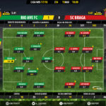 GoalPoint-Rio Ave-Braga-LIGA-NOS-201718-Ratings