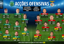 GoalPoint-SCPvsSLB-Accoes-Ofensivas-Liga-NOS-201718-infog