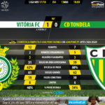 GoalPoint-Setúbal-Tondela-LIGA-NOS-201718-90m