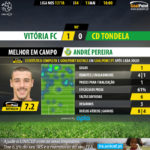 GoalPoint-Setúbal-Tondela-LIGA-NOS-201718-MVP