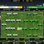 GoalPoint-Setúbal-Tondela-LIGA-NOS-201718-Ratings