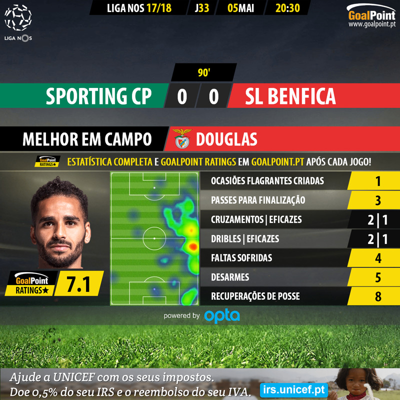 Benfica 🆚 Sporting, Do Céu ao Inferno e vice-versa