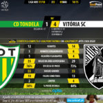 GoalPoint-Tondela-Guimaraes-LIGA-NOS-201718-90m