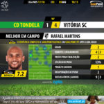 GoalPoint-Tondela-Guimaraes-LIGA-NOS-201718-MVP