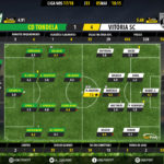 GoalPoint-Tondela-Guimaraes-LIGA-NOS-201718-Ratings