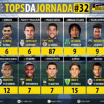 GoalPoint-Tops-Jornada-32-LIGA-NOS-201718-infog