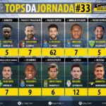 GoalPoint-Tops-Jornada-33-LIGA-NOS-201718-infog