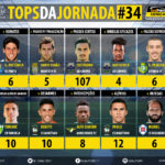 GoalPoint-Tops-Jornada-34-LIGA-NOS-201718-infog