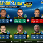 GoalPoint-Votacao-Melhor-1-Liga-NOS-201718-infog