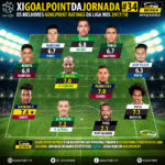 GoalPoint-onze-Liga-NOS-201718-J34-1-infog