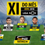 GoalPoint-onze-mes-Abril-2018-Liga-NOS-201718