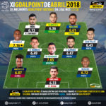 GoalPoint-onze-mes-Abril-2018-Liga-NOS-201718-infog