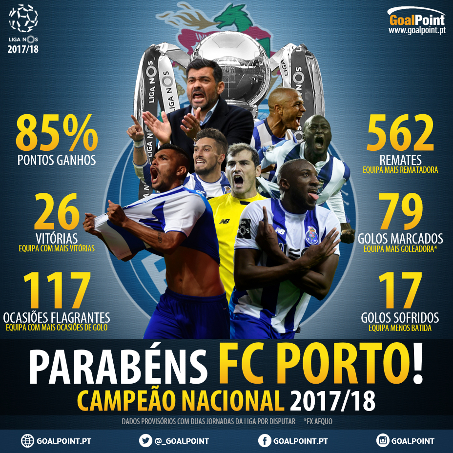 Famalicão 🆚 Porto, Dragão venenoso fica com Fama e proveito