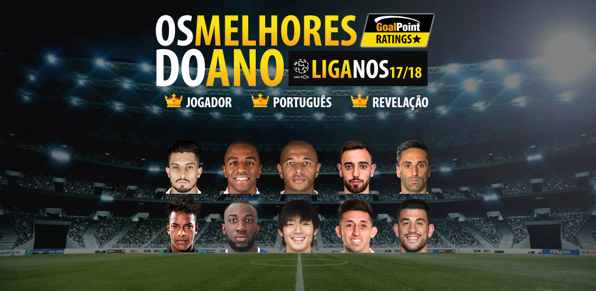 FIFA 23 revela os melhores jogadores da Liga Portuguesa
