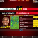 André Carrillo