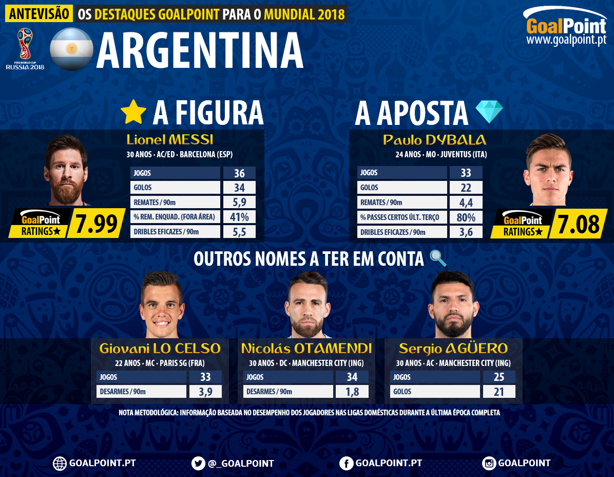GoalPoint-Antevisão-Argentina-Mundial-2018-1-infog