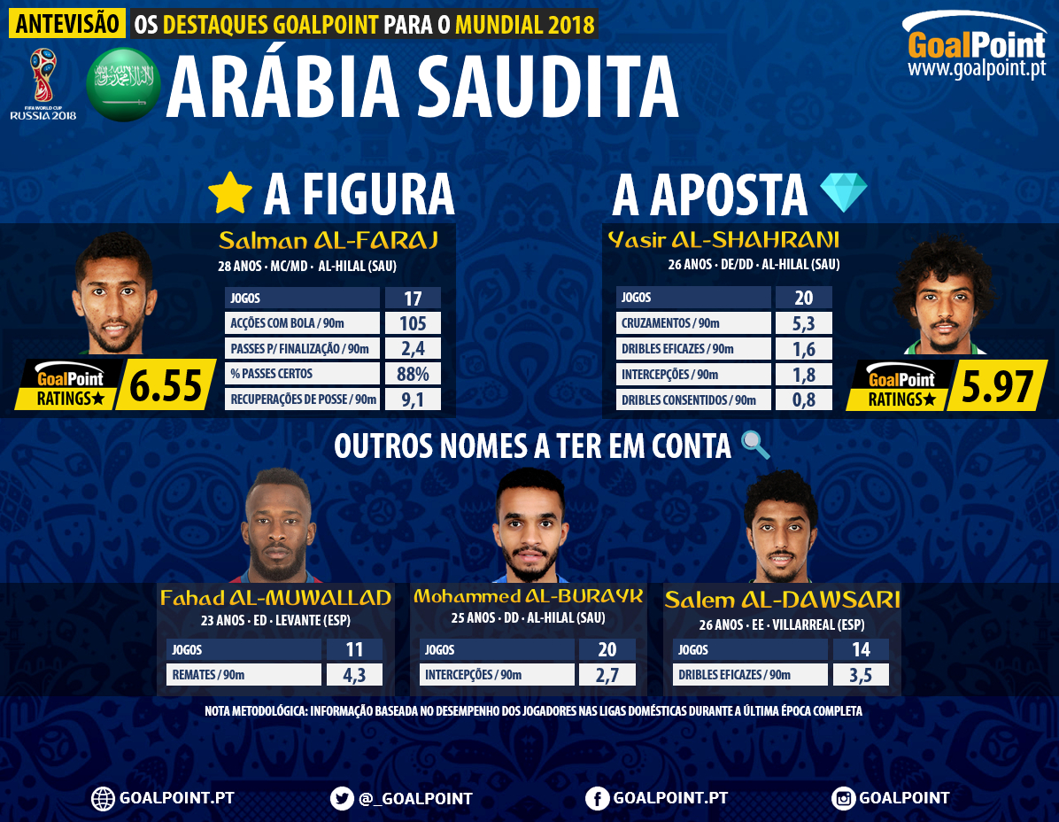 GoalPoint-Antevisão-Arábia-Saudita-Mundial-2018-infog