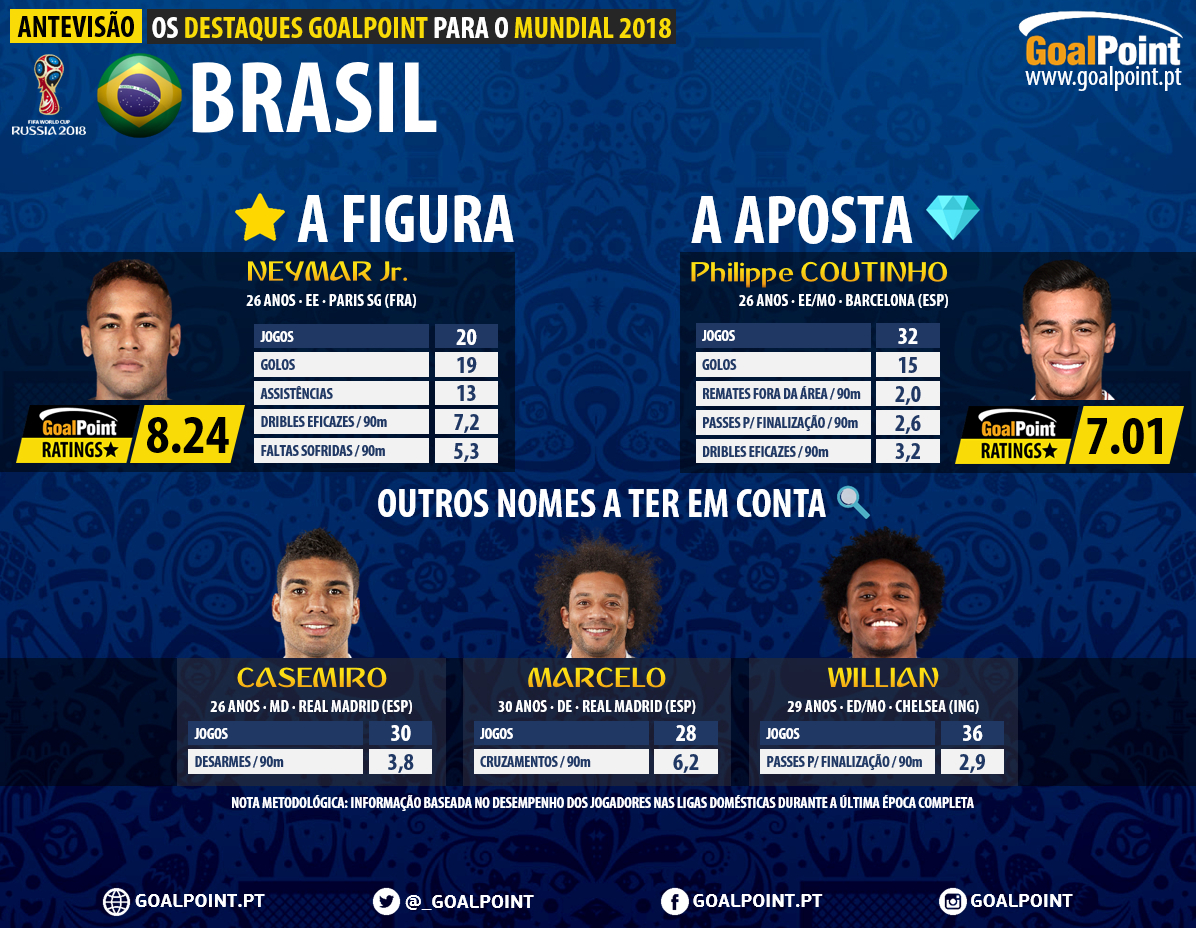 GoalPoint-Antevisão-Brasil-Mundial-2018-infog